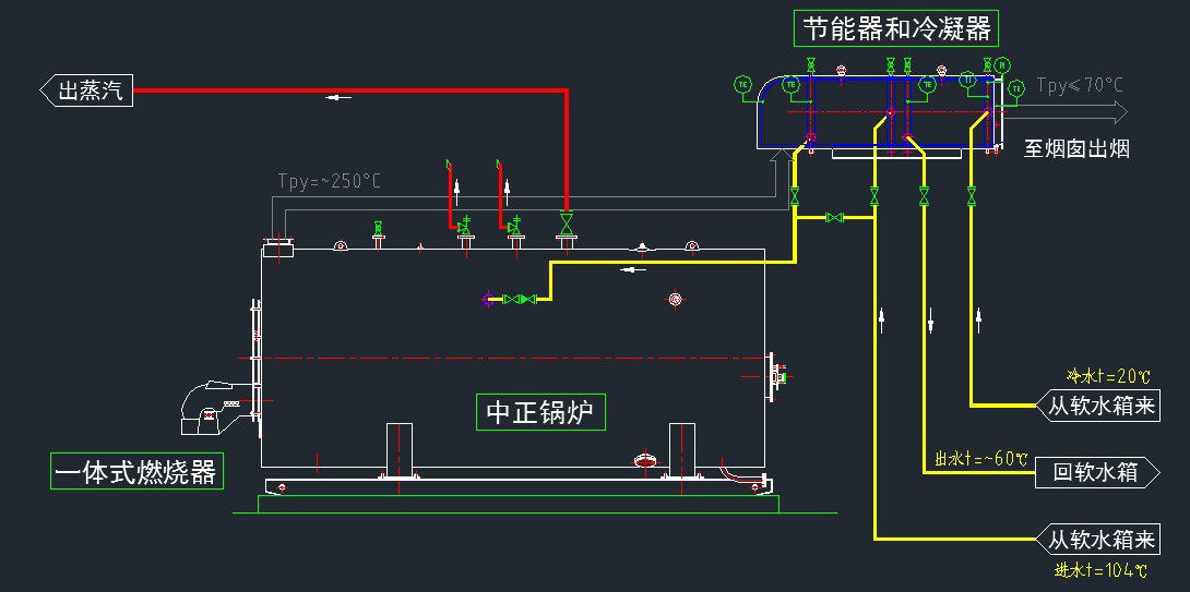 工藝流程圖2